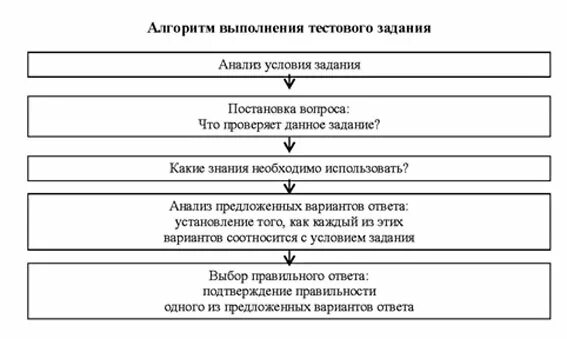 Задание выполнено. Формальные исполнители. Составить алгоритм сбора портфеля. Задачи по алгоритмам. Алгоритм выполнения 6 задания.