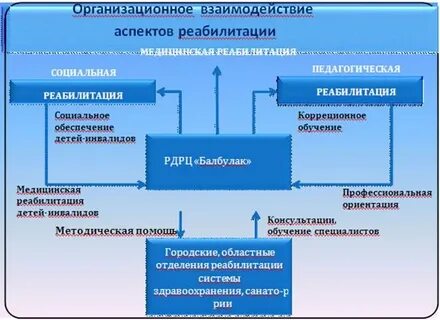 Социальные аспекты взаимодействия