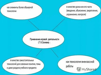 Игра занятие понятие