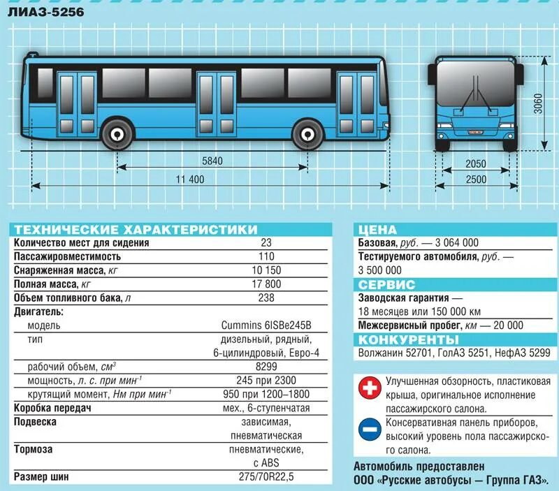 Сколько мест в автобусе паз