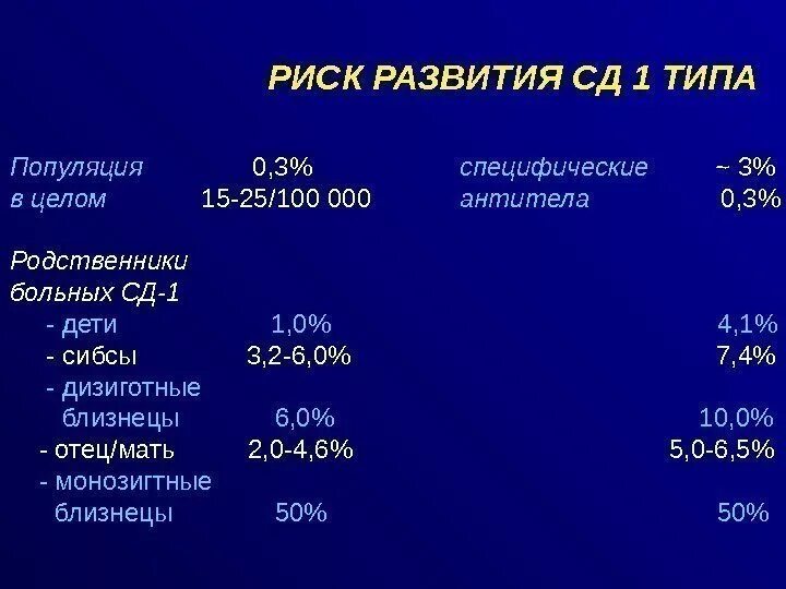 Что означает сд