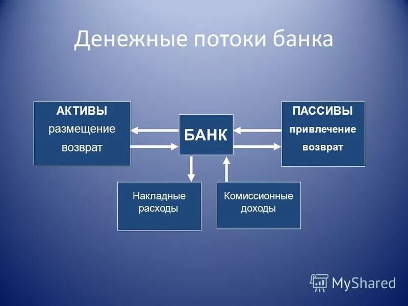 Формула дисконтирования денежных потоков формула. Определение финансовых потоков. Инвестиционный денежный поток формула расчета. Определение финансовых потоков. Определение финансовых потоков.