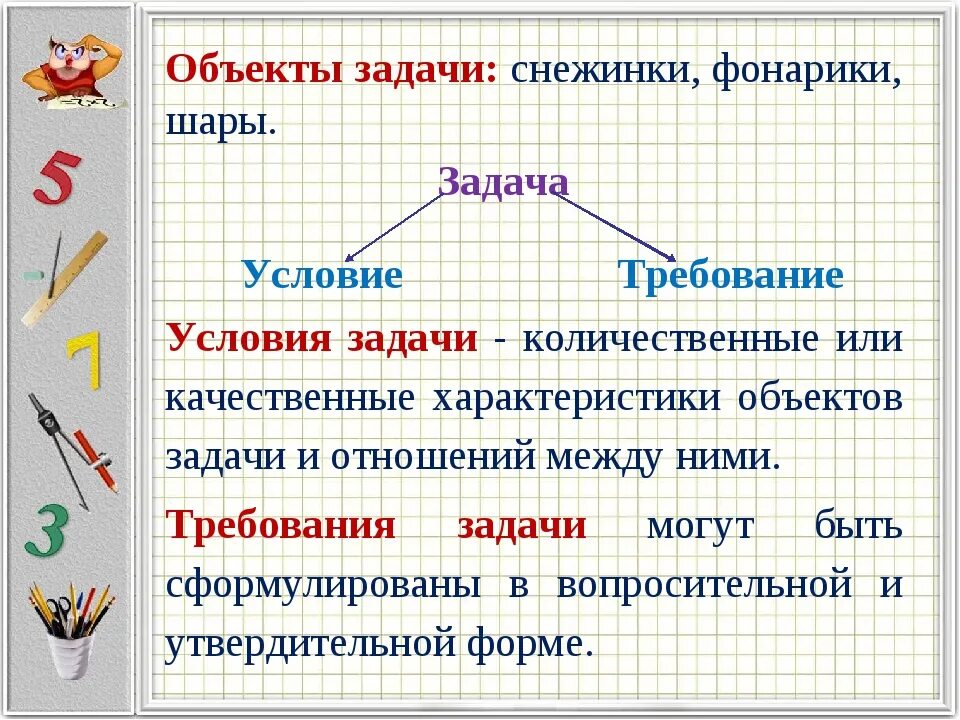 Условие и требование задачи. Компоненты текстовой задачи. Требование задачи это. Условия и требования задания. Какие слова указывают на предметы