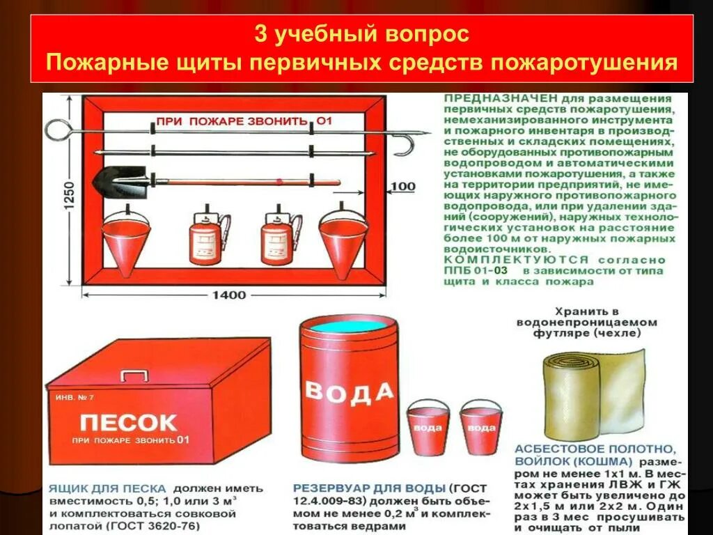 Средства тушения пожара кратко. Схема пожарного щита первичных средств. Первичные средства пожаротушения пожарный щит комплектация. Средства тушения пожаров пожарный инвентарь таблица. Щит пожарный ЩП-А чертеж.