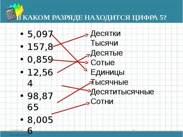 4 десятитысячных. Десятые сотые таблица. Сотые тысячные десятитысячные. Десятки единицы десятые сотые тысячные десятитысячные. Сотые десятые тысячные таблица.