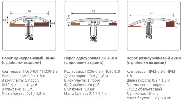 Порог какой ширины. Порог какой ширины