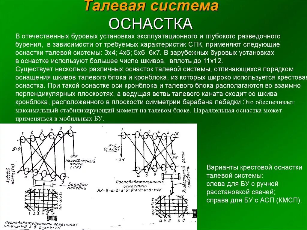 Основные характеристики талевых блоков - Студопедия