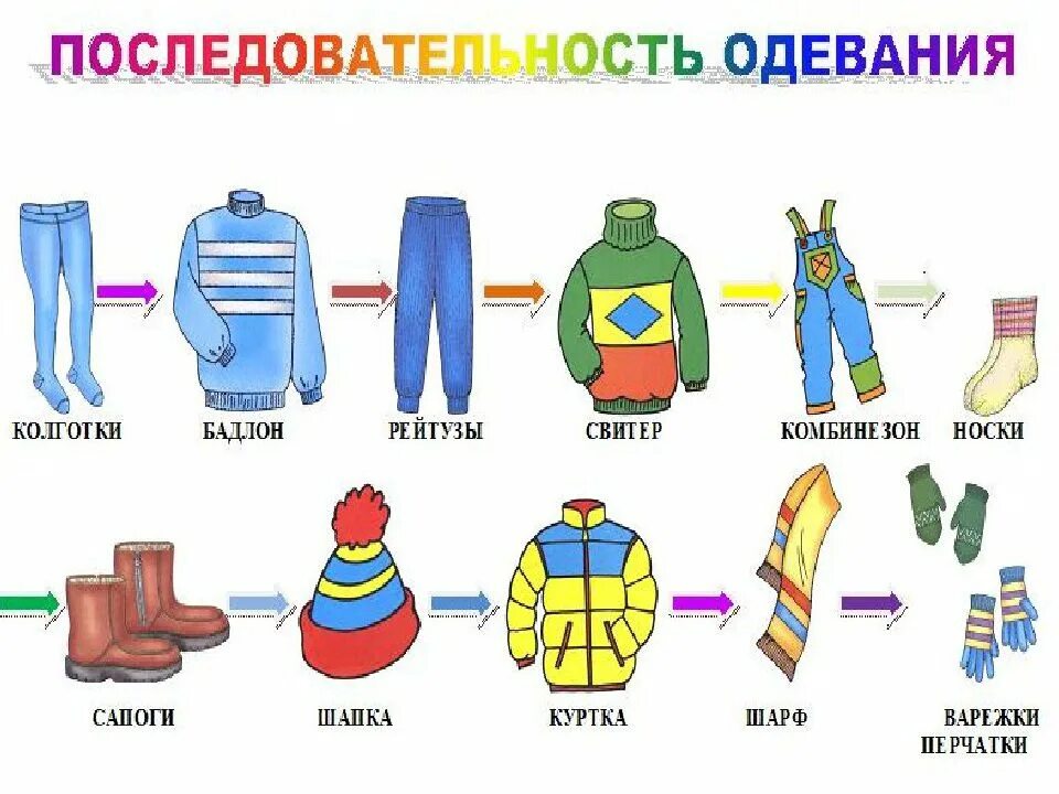 Алгоритм одевания весной в детском саду. Алгоритм одевания детей зимой на прогулку. алгоритм одевания одежды в детском саду. алгоритм одевания на прогулку в детском саду в схемах.