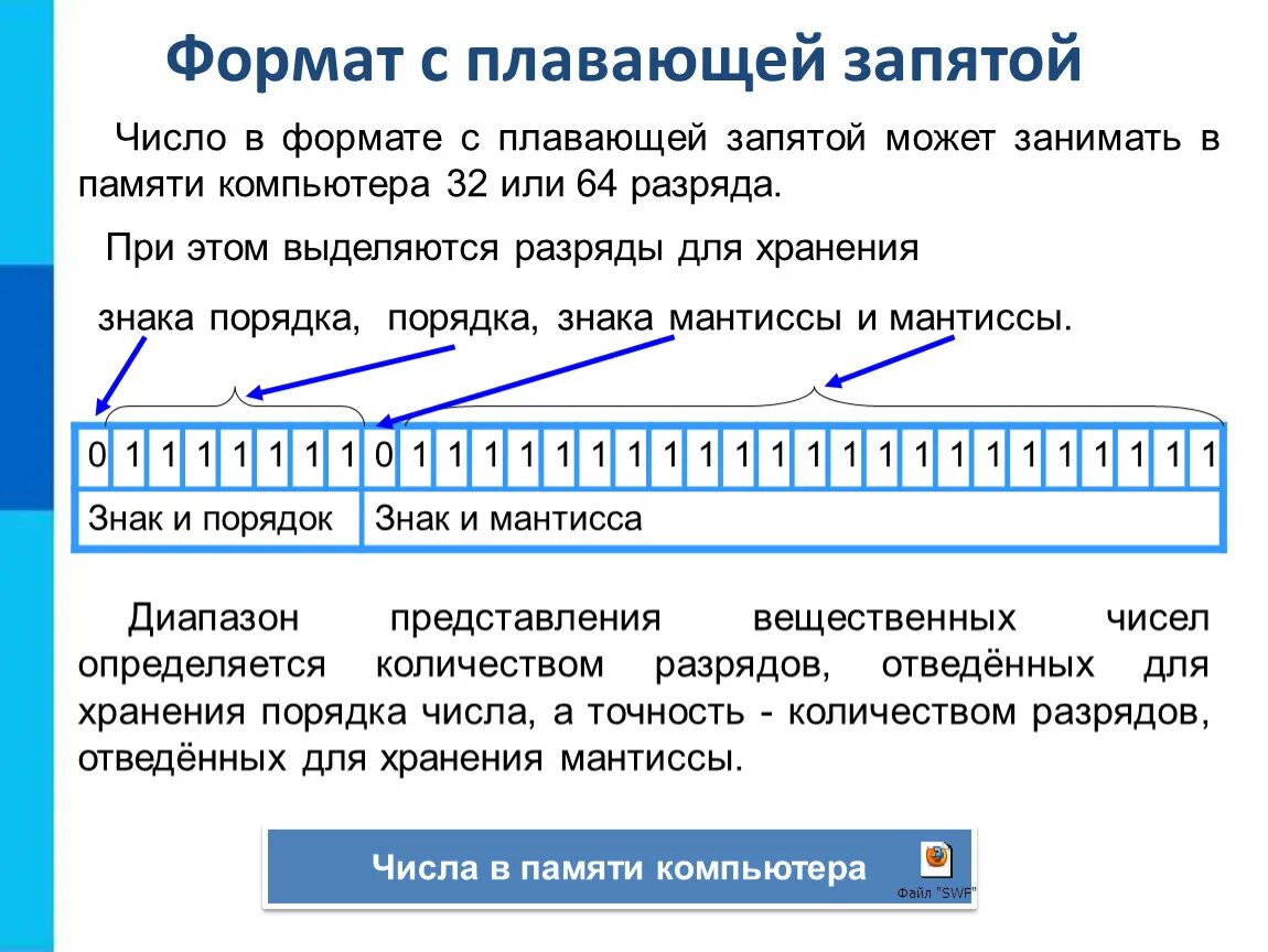 Хранение значений в памяти. Представление чисел с плавающей запятой. Представление чисел в формате с плавающей запятой. Представление числа с плавающей запятой в компьютере. Числа с плавающей запятой в памяти компьютера.