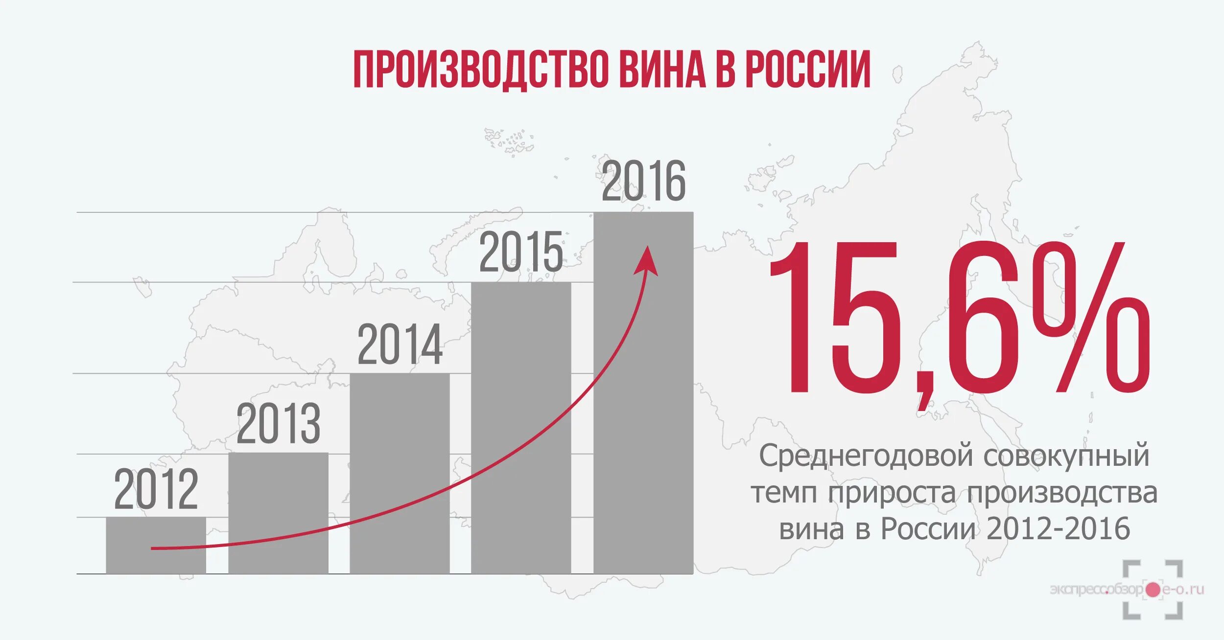 Производство вина в россии. Объем производства вина в России. Рынок вина. Рынок вина в России. Вина России производители.