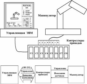 Структурная схема манипулятора