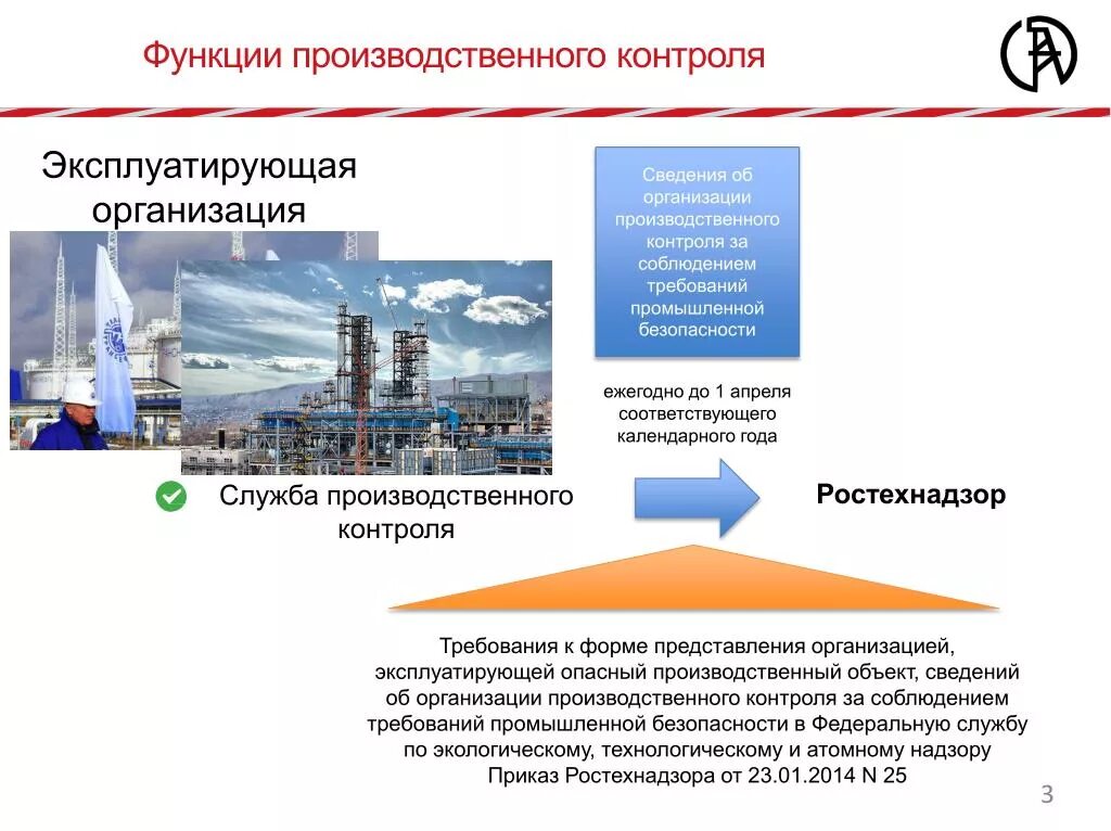 Производственный контроль промышленной безопасности. Предприятия, эксплуатирующие опасные производственные объекты. Функции производственного контроля. Организация производственного контроля на предприятии. Изменения в производственном контроле