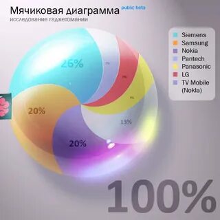 Художественная диаграмма