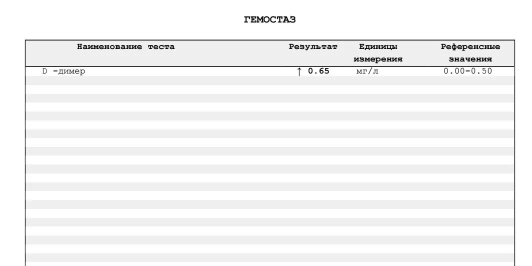 Д димер 0. Единицы измерения д-димера. Д димер тест. Направление на д димер. Бланки д димер.