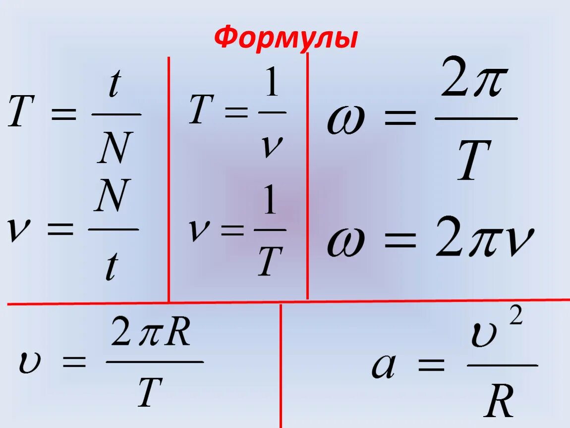 Формула девяти