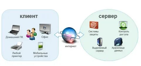 Удалила сервер что делать