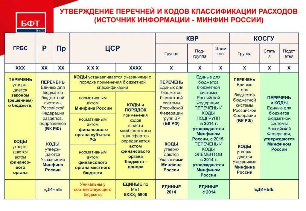 Статьи расходов в бюджете расшифровка. Косгу таблица. статьи расходов бюджета расшифровка 2025. статьи бюджетной классификации расшифровка. что такое квр в бюджете расшифровка.