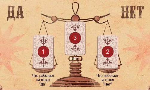 Расклад Таро на вопрос да или нет. Расклад Таро вопрос да/нет. Расклад да нет Таро. Схема Таро да нет расклад на вопрос.