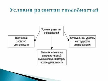 Оптимальное внутреннее условие