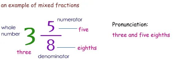 Numbers read. Fractions in english. fractions в английском. how to read fractions in english. fractions and decimals in english.
