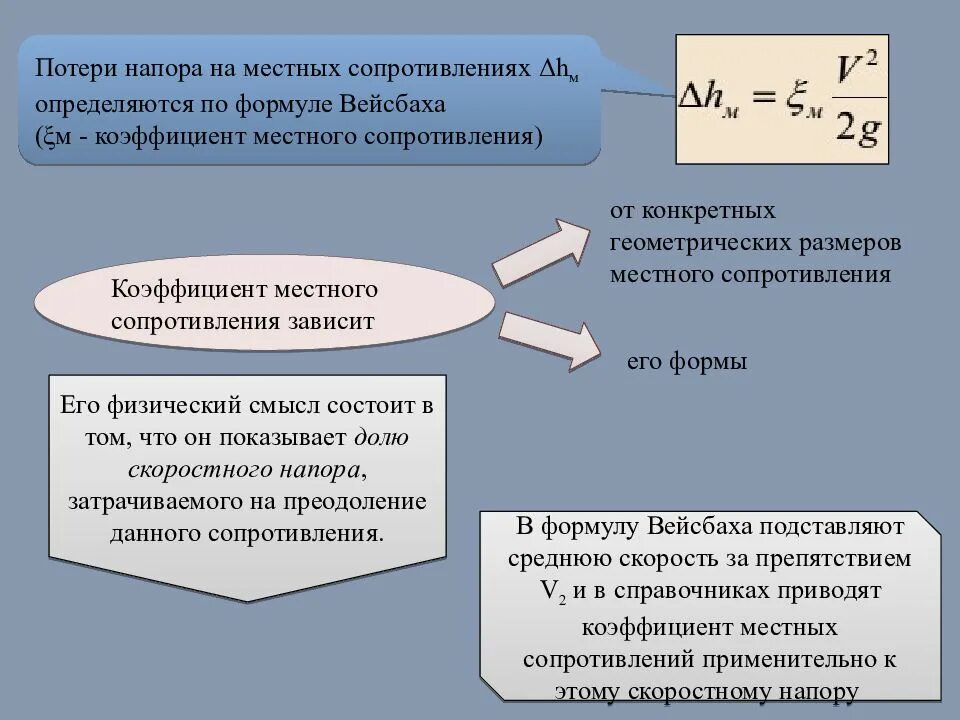 Каков физический смысл коэффициента местного сопротивления. Потери на местные сопротивления. Потери напора на местные сопротивления. Формула потерь на местное сопротивление. Сопротивление давлению воды