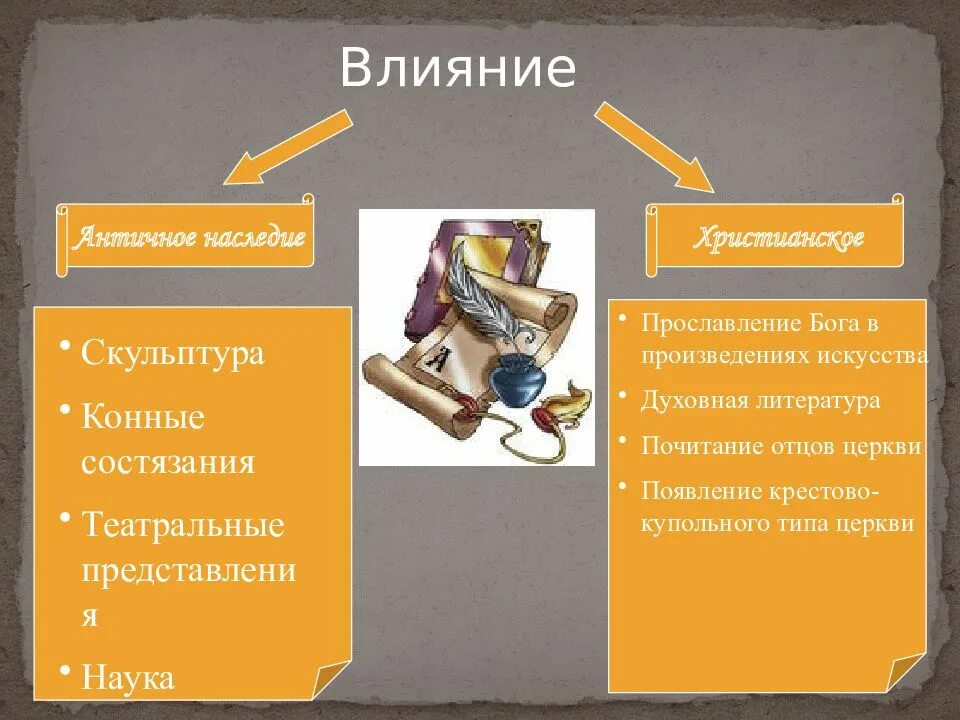 Влияние древнего. Влияние античного наследия. наследие античности в средние века. влияние античного наследия на средневековую культуру. влияние античности на культуру средневековья.