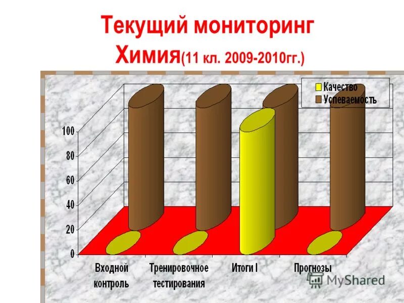 Текущий и итоговый контроль по химии 8 класс новошинский. Тест по неорганической химии 8 класс. Тест по неорганической химии 8 класс. Мониторинг по химии 8 класс. Тесты по химии для входного контроля.