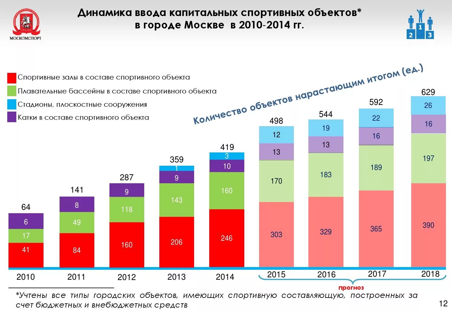 Государственная программа города