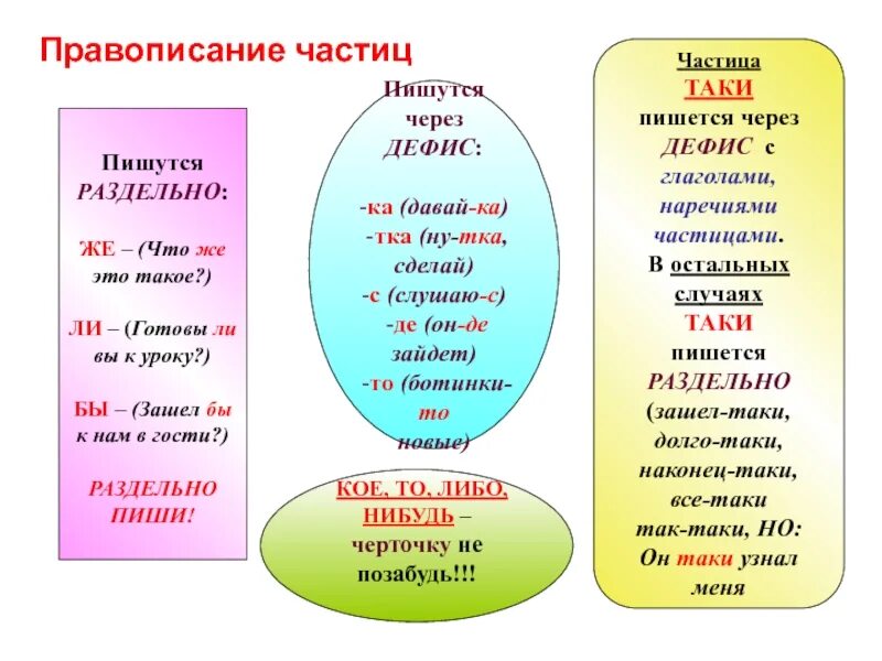 Частица ка через дефис. Правописание частицы таки. Как пишется всё таки через дефис или нет. Какие слова писать через дефис. Провописаниеслов через дефищ.