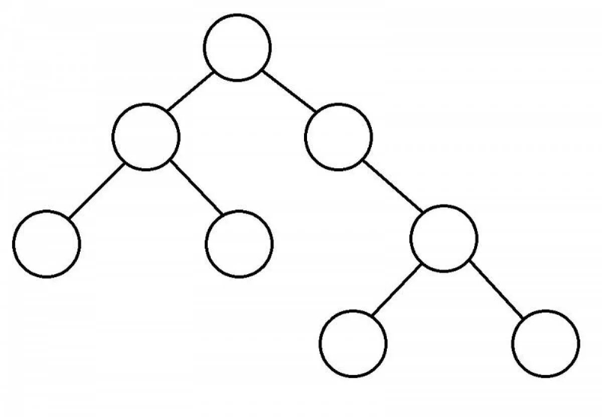 Обход дерева в глубину и в ширину. Правильная раскраска графа. Дерево обхода графа. Обход графа в ширину.