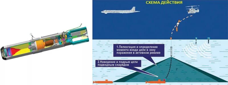 Подводная лодка новороссийск. Дэпл 636. Подводная лодка гепард проект 971. Авиационная глубинная бомба плаб 100. Каб пл.