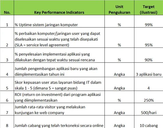 Key performance indicators это. Kpi что это. kpi оценка персонала. kpi для кей аккаунт менеджера. quality performance indicators для отдела обеспечения качества.