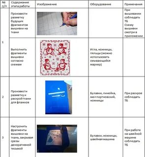 Технологическая карта елочные игрушки