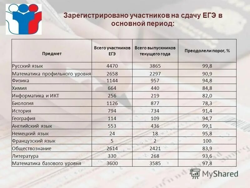 сложно сдавать профильную математику