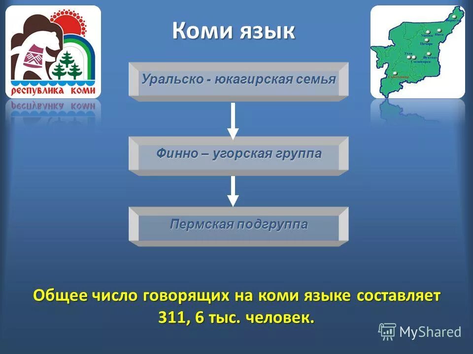 Уральско юкагирская семья народы. Семья на Коми языке. Государственный язык Коми. Языковая семья Республики Коми. Коми-Пермяцкий язык группа языков.