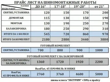 Прайс березники