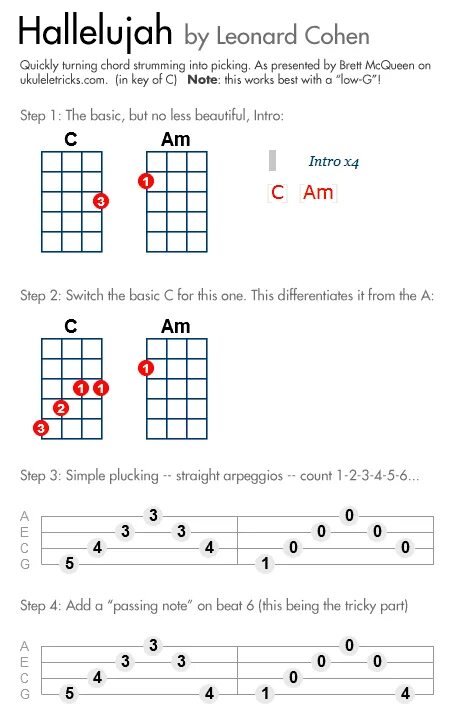 Аллилуйя на укулеле табулатура. Табы на укулеле для начинающих. Аккорды укулеле табы. Укулеле без аккордов.