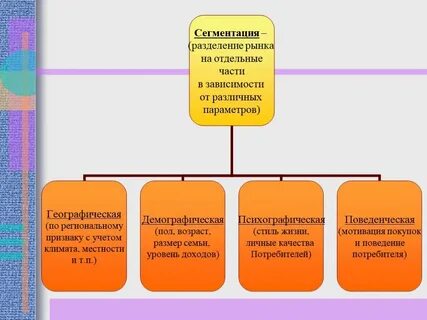 Частями в зависимости от