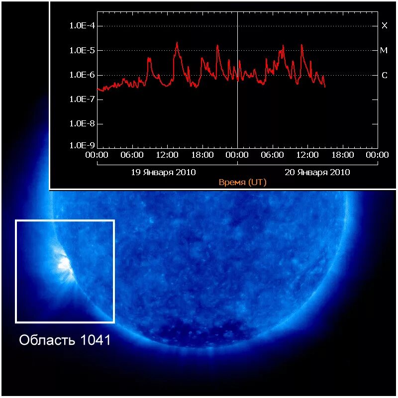 Всплеск активности солнца. Солнечная активность Тесис. Тесис вспышки. Солнечные бури график.