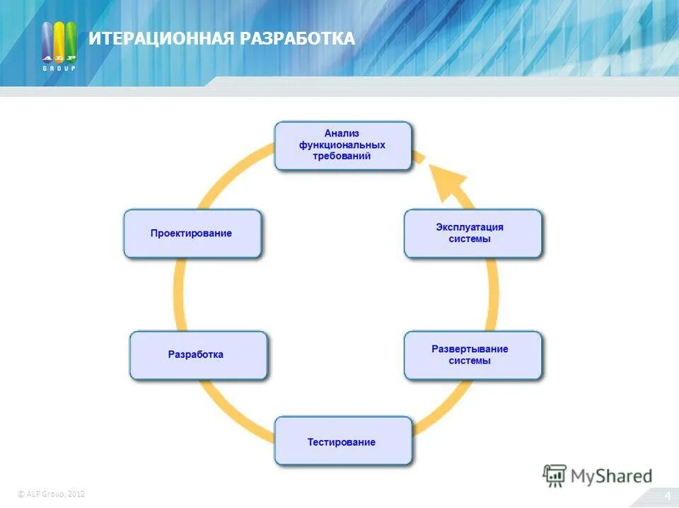 Виды технологий социальной работы. Основные направления цифровых технологий. Универсальные перспективные технологии. Сквозные технологии цифровой экономики это ключевые. Быстрые технологии что это.