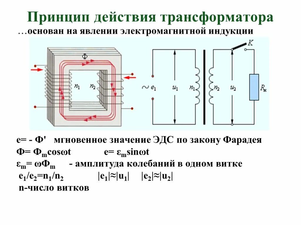 Трансформатор магнитная индукция