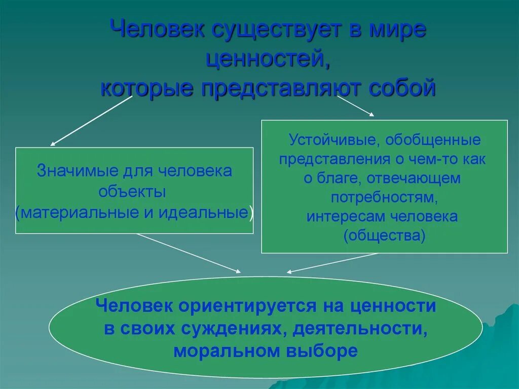 Ценность человека устойчивого