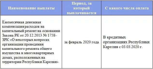 Сайт министерства выплат. Социальное пособие Петрозаводск. 271р выплаты на РЖД.