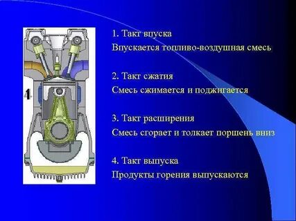 Такт впуска