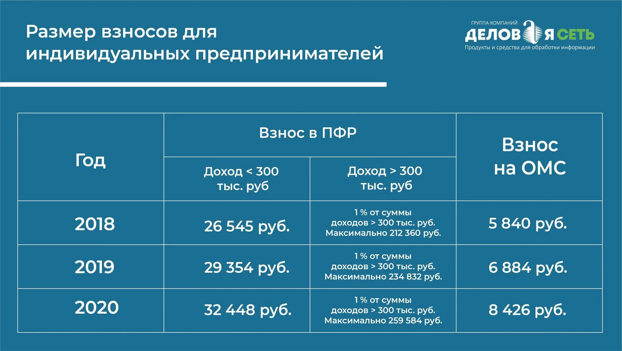 Страховые взносы предпринимателя 2023