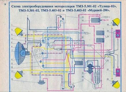 Схемы мотороллеров