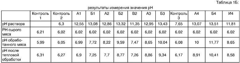 Ph метр milwaukee mw102-food. Рн мяса говядины. Гост ph мяса свинины. Физико-химические методы исследования мяса. Жирнокислотный состав мяса птицы.