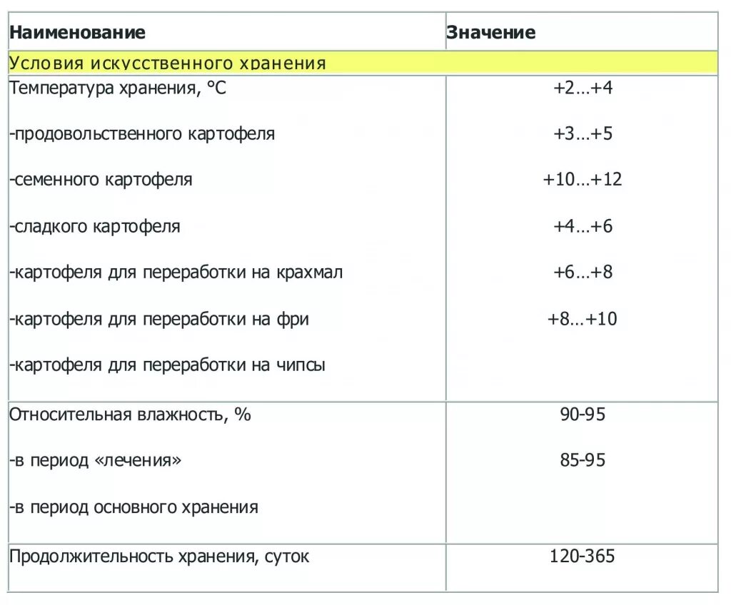 Хранение овощей нормы. Срок хранения картофеля. Температура и влажность хранения картофеля. Оптимальная температура и влажность для хранения картофеля. Влажность для хранения картофеля в погребе.