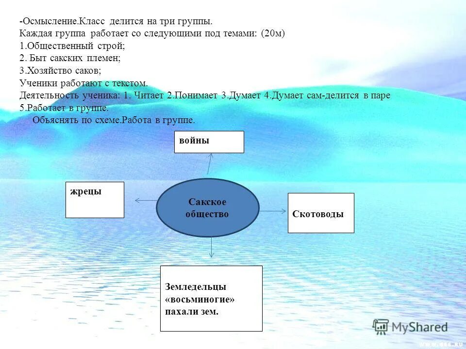 хозяйство и быт саков картинках. одежда саков. на какие три группы делилось общество саков. культура и религия сакского общества презентация. сакские племена.