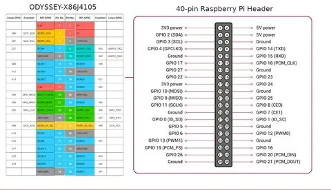 Распиновка pin